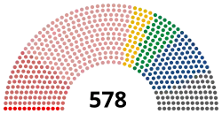 Image illustrative de l’article Ve législature de la Troisième République française