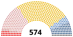 Image illustrative de l’article VIe législature de la Troisième République française