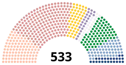 Diagramme semi-circulaire montrant la composition de la chambre des députés par des points de couleurs représentant chaque élu en fonction de sa famille politique.