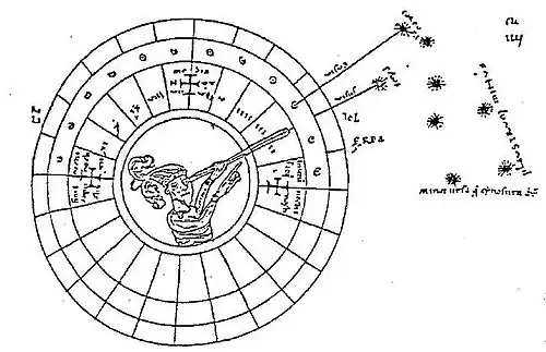 Utilisation du nocturlabe, Ms. XIIe&nbsp;siècle, Chartres.