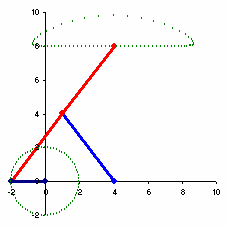 Mécanisme lambda de Tchebychev