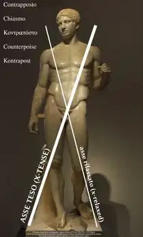 Contrapposto Doryphore