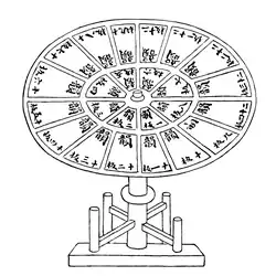 Système de caractères mobiles du Livre d'agriculture de Wang Zhen (1313).