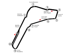 Circuit Monza