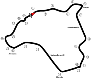 Circuit international de Vila Real