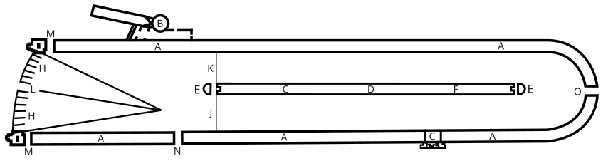 A : les tribunes, B : la loge impériale (Pulvinar), D : la spina, E : les metae, H : les carceres inscrite dans le bâtiment d'écuries nommé oppidum, O : la porte triomphale.