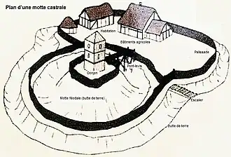 Plan d'une motte castrale du Xe&nbsp;siècle