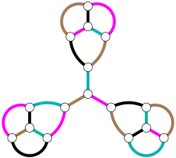 Un graphe où χ′(G)=Δ+1.