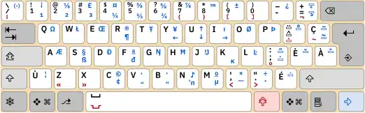 Clavier normalisé pour le français et l'anglais (Canada)