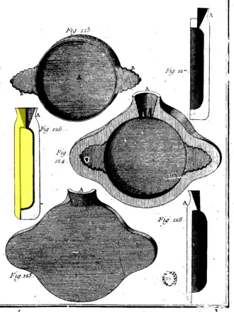 Exemple d'un moulage coquille.