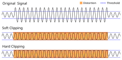 Comparison of soft and hard clipping.