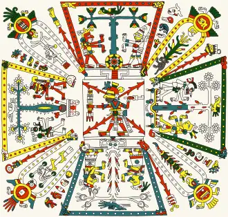 Cosmogramme aztèque dans le Codex Fejérváry-Mayer datant de l’époque pré-hispanique - Xiuhtecuhtli dieu du feu du centre du Mexique.