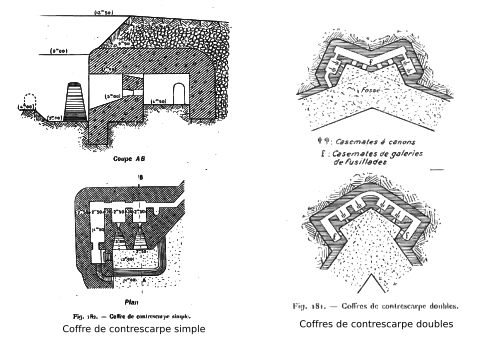 Plans-type de coffre de contrescarpe.