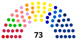 Image illustrative de l’article Commission des Affaires économiques (Assemblée nationale)