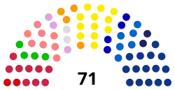 Image illustrative de l’article Commission des Affaires étrangères (Assemblée nationale)