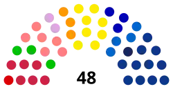 Image illustrative de l’article Commission des Affaires européennes (Assemblée nationale)