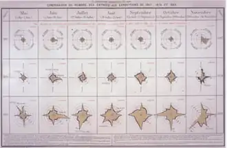 « Comparaison du nombre des entrées des expositions universelles de 1867, 1878 et 1889 », Album de statistique graphique, 1889.