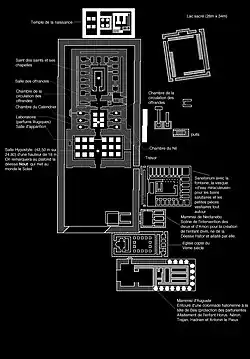 Complexe de Dendérah.