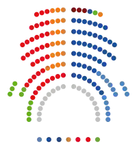 Image illustrative de l’article VIIIe législature du Parlement de Catalogne