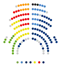 Image illustrative de l’article Xe législature du Parlement de Catalogne