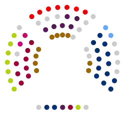 Image illustrative de l’article IXe législature du Parlement de Navarre