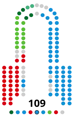 Image illustrative de l’article XIIe législature du Parlement d'Andalousie