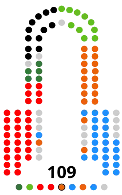 Image illustrative de l’article XIe législature du Parlement d'Andalousie