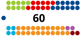 Sièges à la Chambre des députés à l'issue des élections de 2018.