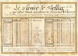 1er juin 1785