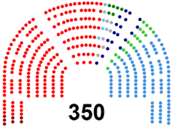 Image illustrative de l’article IIIe législature d'Espagne