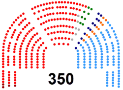 Image illustrative de l’article IIe législature d'Espagne