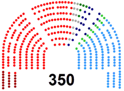 Image illustrative de l’article IVe législature d'Espagne