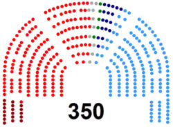 Image illustrative de l’article Ve législature d'Espagne