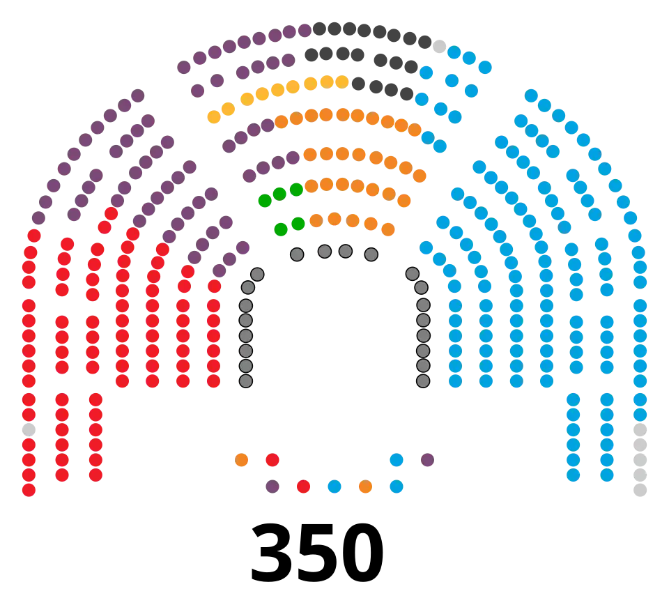 Image illustrative de l’article XIIe législature d'Espagne