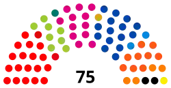 1re&nbsp;législature (1989-1995)