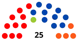 Conseil Communal Visé 2012