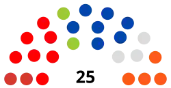 Conseil Communal Visé 2018