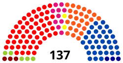 1re&nbsp;législature (1981-1985)