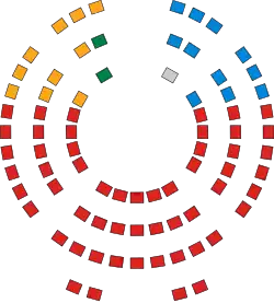 Le conseil de Cardiff.