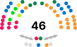 Image illustrative de l’article 52e législature de l'Assemblée fédérale suisse