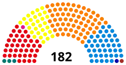 1re&nbsp;législature (1981-1985)