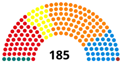 2e&nbsp;législature (1985-1988)