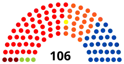 1re&nbsp;législature (1981-1985)