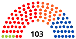 2e&nbsp;législature (1985-1988)