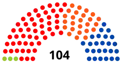 3e&nbsp;législature (1988-1991)