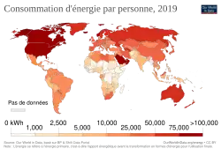 Des pays comme les États-Unis et le Canada utilisent deux fois plus d'énergie par habitant que le Japon ou l'Europe occidentale, et 100 fois plus d'énergie par habitant que certains pays africains.