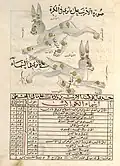 Constellation du Lièvre (livre des étoiles fixes, traité de l'astronome Abd al-Rahman al-Sufi).