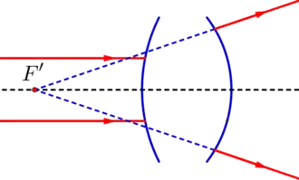 Système optique divergent