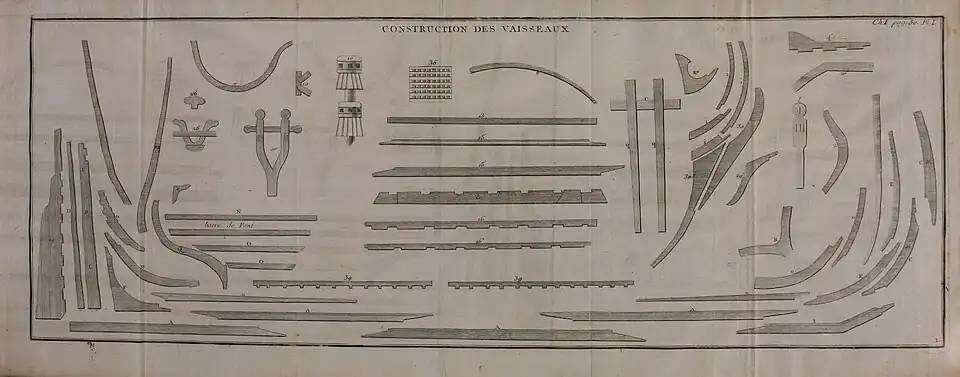 Nicolas Ozanne. Construction des vaisseaux. Membre du vaisseau détachés les uns des autres.F – courbe d'étambot;P – courbe d'arcasse;s – courbes des bittes;25 – courbes du passe-avant;27 – courbes capucines de l'éperon;31 – guirlande des écubiers,&nbsp;etc.