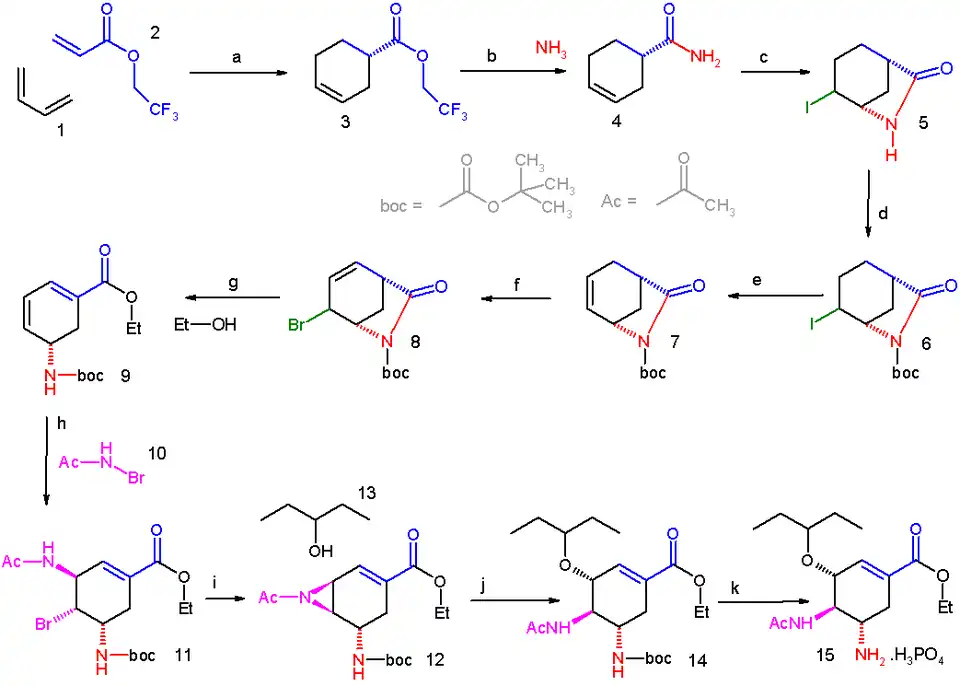 Corey 2006 oseltamivir synthesis